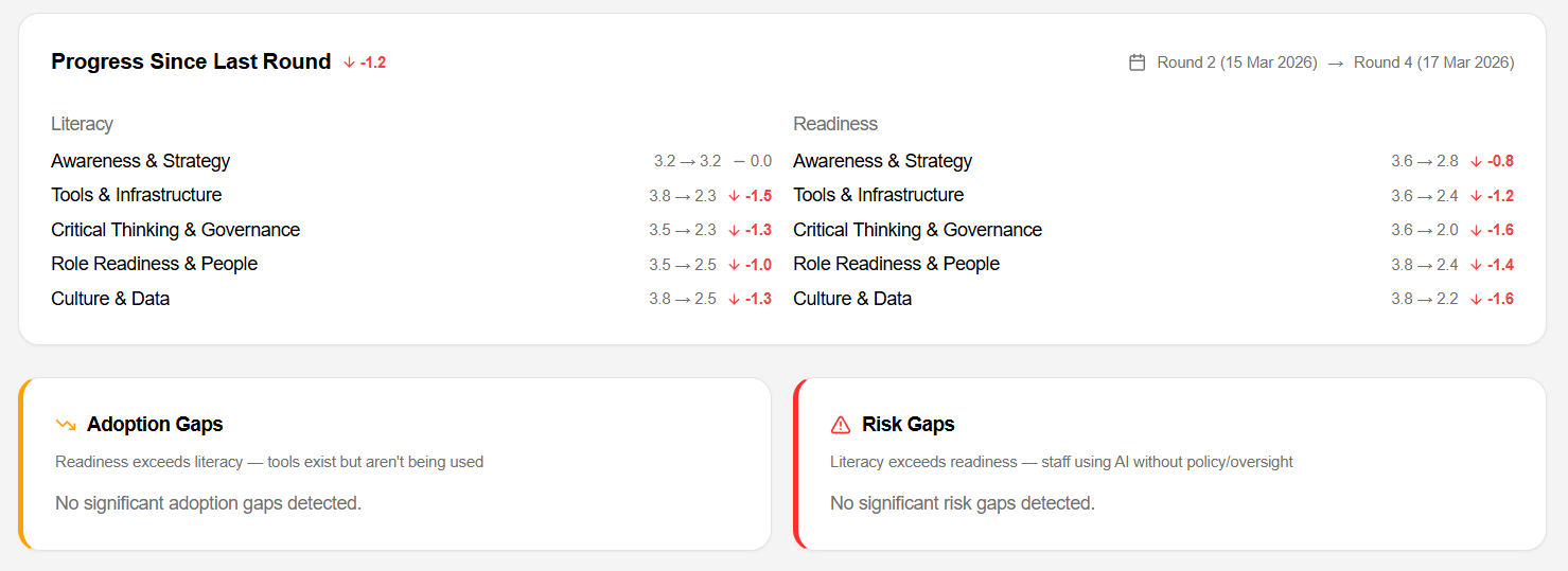 AI Compass — Measure Your Team's AI Maturity